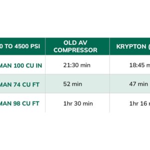 Alternative view of Air Venturi Krypton 4500 PSI Compressor